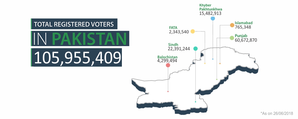 Electionpakistan General Elections 2018 Ge2018 Elections Pakistan