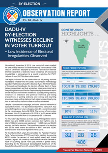 Dadu-IV By-Election Witnesses Decline in Voter Turnout