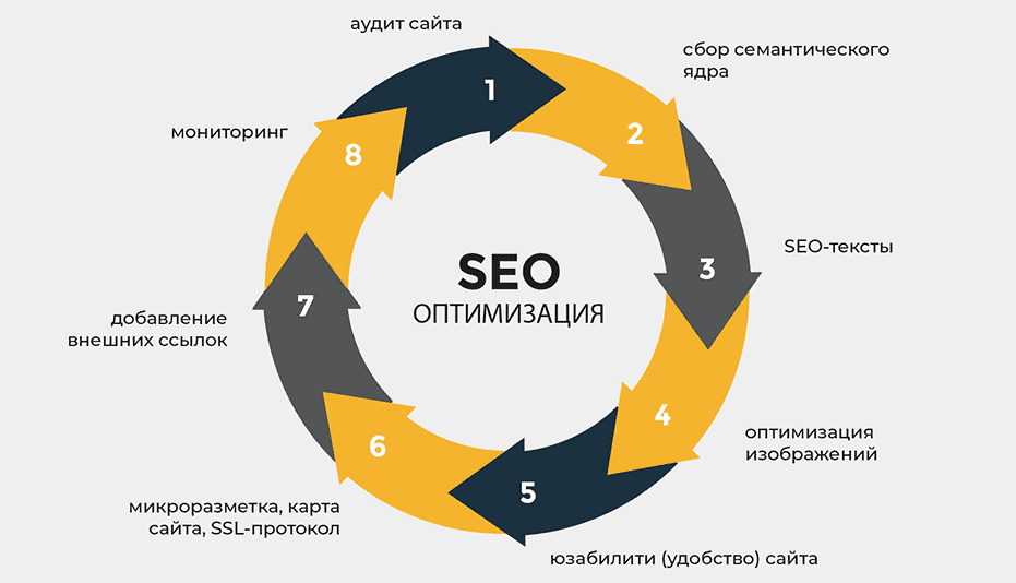Эффективные PBN-ссылки для SEO-продвижения Эффективные PBN-ссылки для SEO-продвижения
